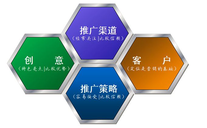 保定做什么企业推广好？企业通宝了解一下