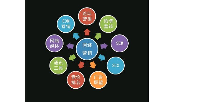解惑！全网时代衡水企业要怎么做网络营销才能不被淘汰？