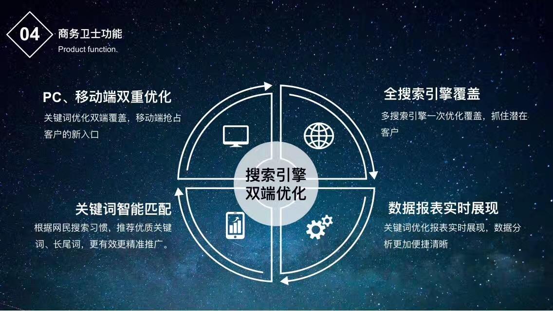 推广价！衡水商务卫士怎么推广关键词？