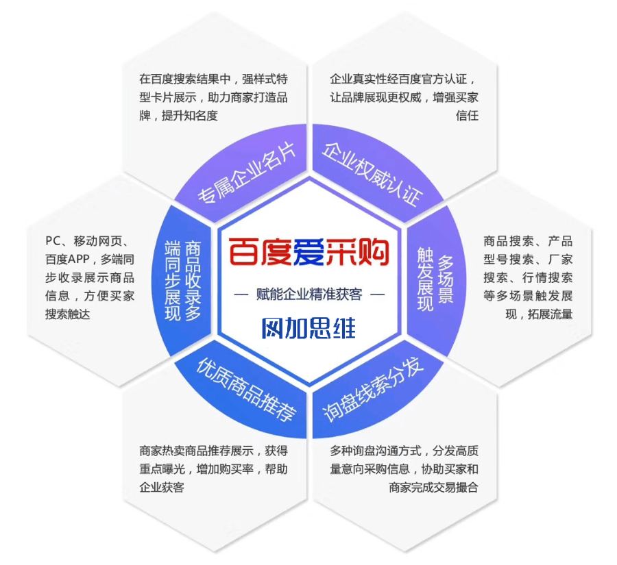 热推：河北百度爱采购怎么做能让企业产品在百度展示？