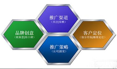 邯郸网加思维网络公司专业做网站推广、网络营销