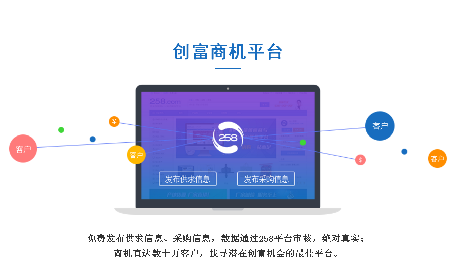 品牌效应-聊城全网营销推广就用258商务卫士