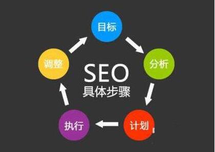 衡水网站优化、网站推广就找网加思维公司