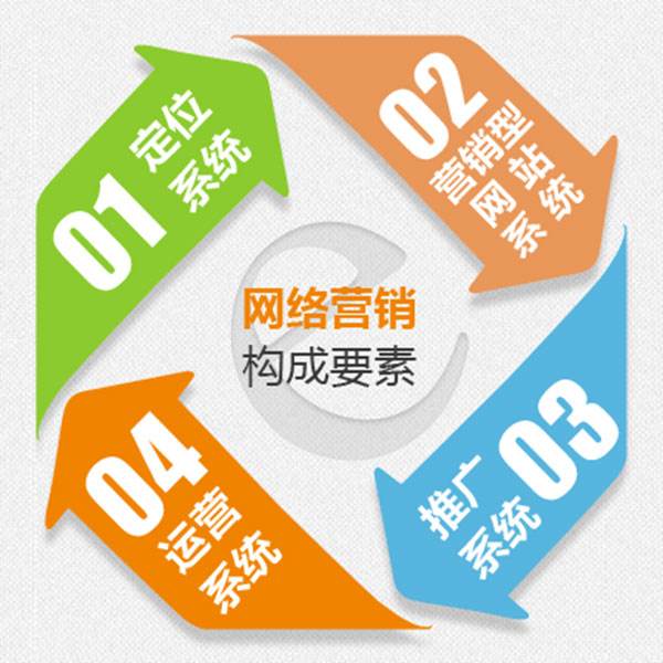 邯郸企业如何做网络营销？河北互联网服务商