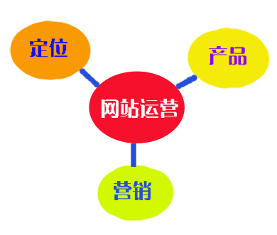 聊城企业网站运营找哪家公司？网加思维更专业
