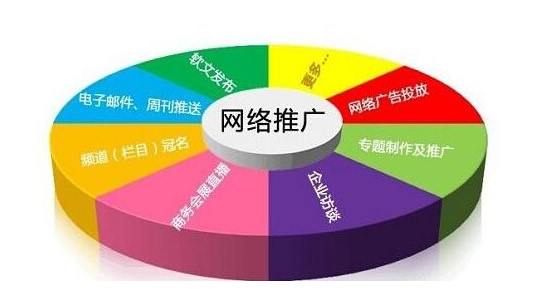 聊城全网推广怎么做？网加思维网络公司报价
