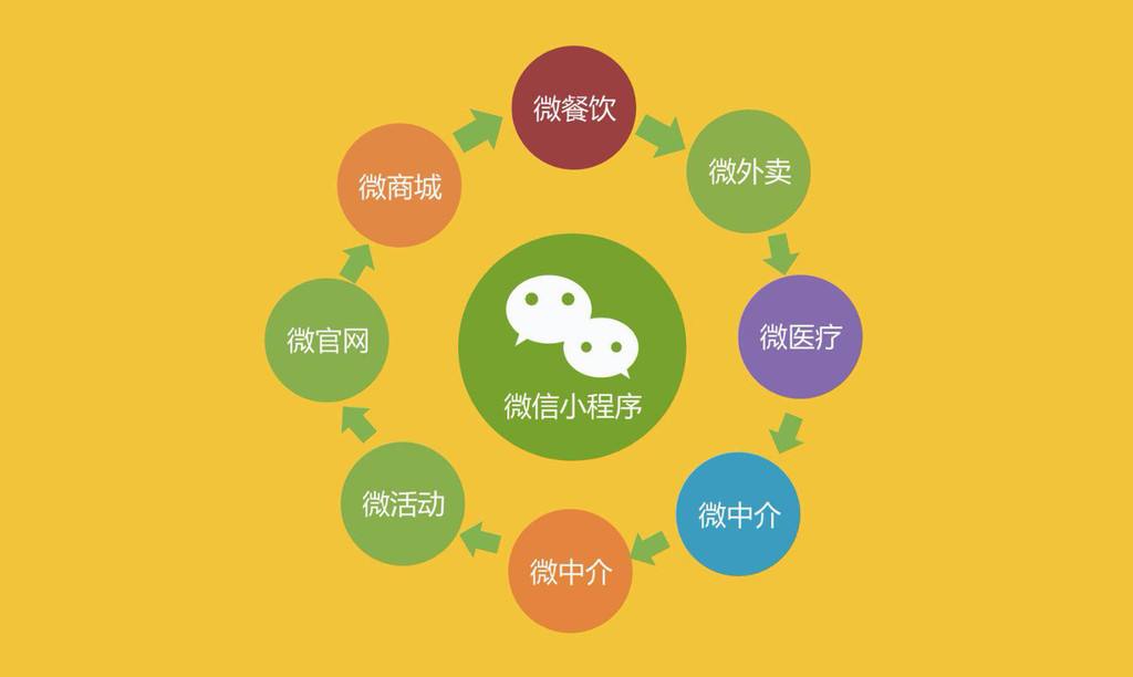 聊城定制公众号找哪个网络公司？推荐网加思维