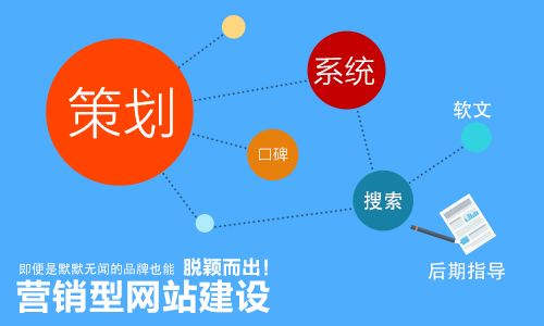 聊城定制营销型网站需要多少钱？