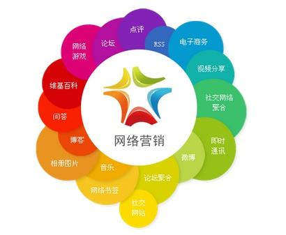河北网络营销推广公司推荐网加思维