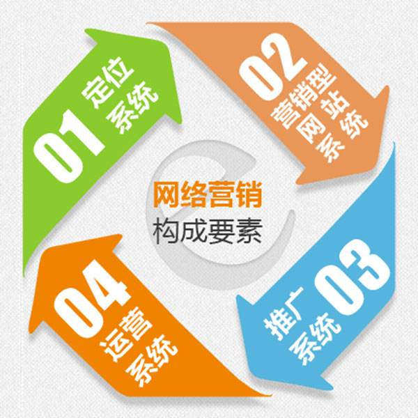 石家庄网络营销公司推荐河北网加思维