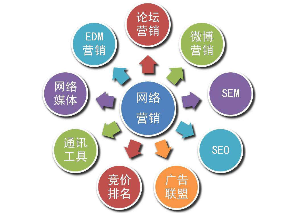 衡水互联网营销推广哪家好？邯郸网加思维
