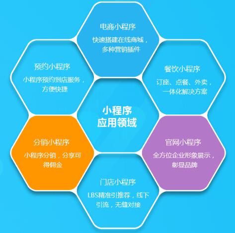 适合衡水or聊城中小型企业的微信小程序专业制作